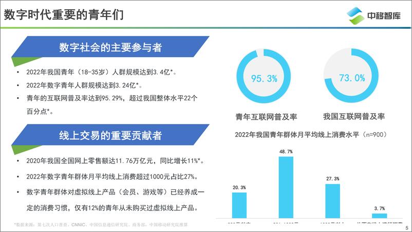 《中移智库：数字青年新消费洞察报告-28页-WN9》 - 第5页预览图