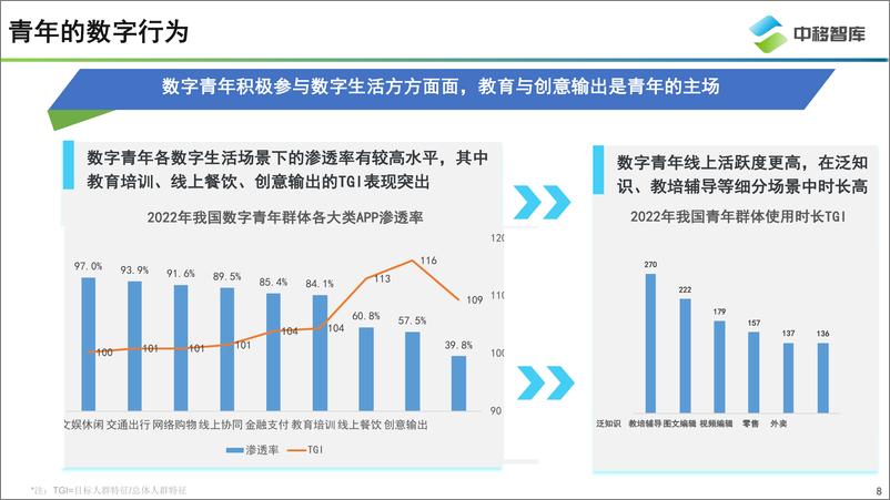 《中移智库：数字青年新消费洞察报告-28页-WN9》 - 第8页预览图