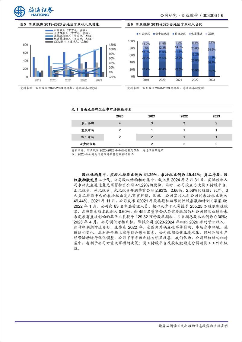 《百亚股份(003006)公司深度报告：立足西南走向全国，百亚股份后势可期-240725-海通证券-21页》 - 第6页预览图