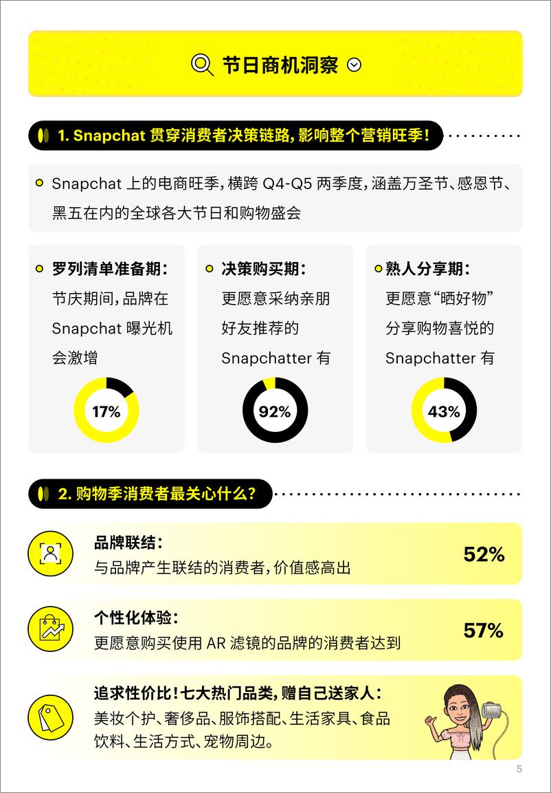 《2023 Snapchat 黑五圣诞&全球洞察及冲刺策略-33页》 - 第6页预览图