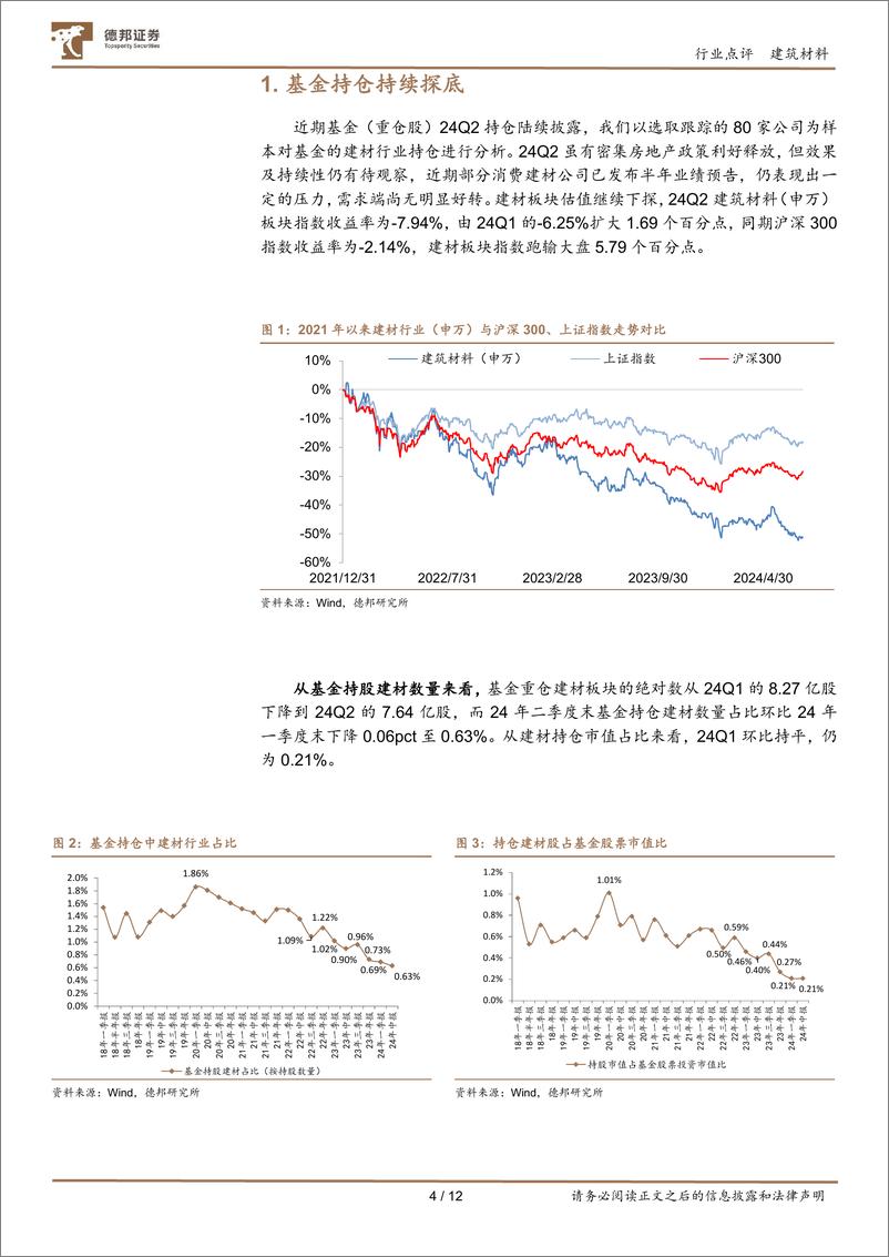 《建材行业基金持仓点评：建材板块基金持仓环比再下降，持仓比例再探新低-240719-德邦证券-12页》 - 第4页预览图