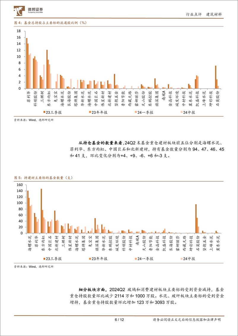 《建材行业基金持仓点评：建材板块基金持仓环比再下降，持仓比例再探新低-240719-德邦证券-12页》 - 第6页预览图