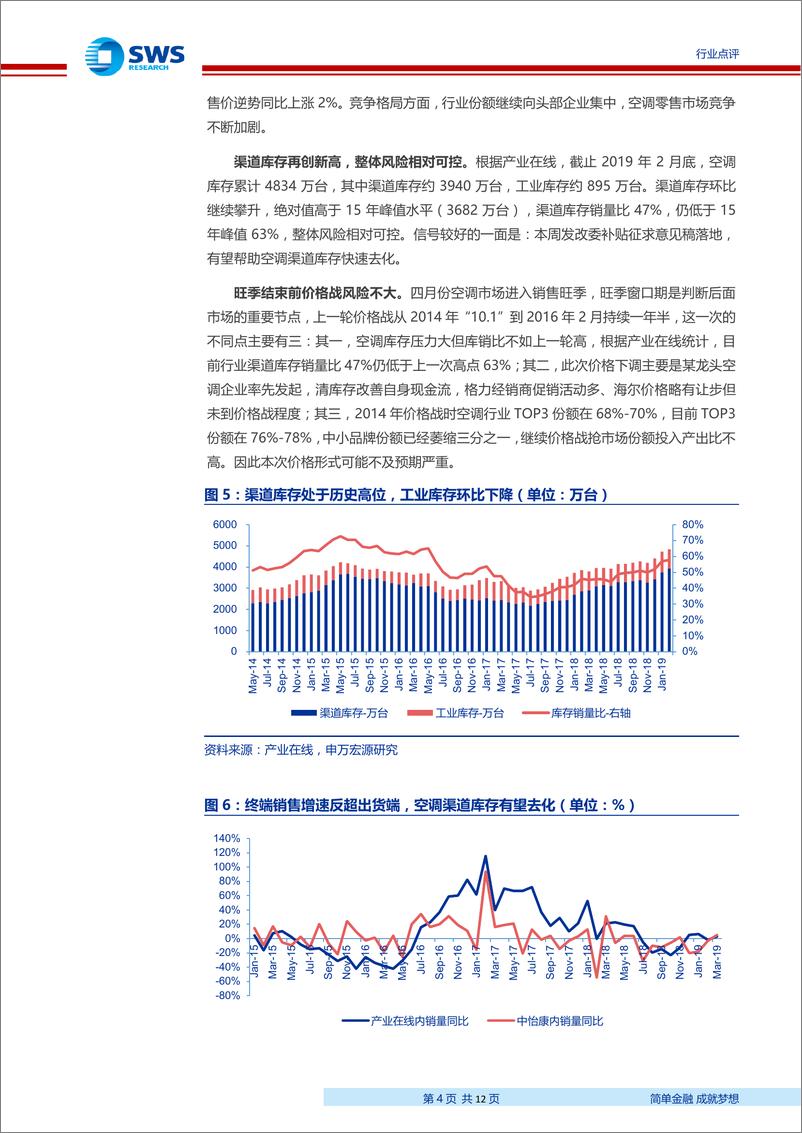 《家用电器行业2019年3月家电零售和企业出货端数据解读：3月空调内销延续小阳春，厨电终端3月空调内销延续小阳春，厨电终端零售止跌转增-20190429-申万宏源-12页》 - 第5页预览图