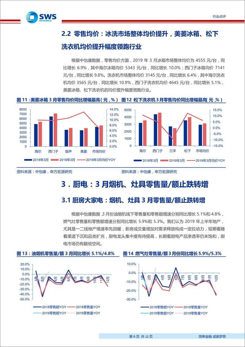 《家用电器行业2019年3月家电零售和企业出货端数据解读：3月空调内销延续小阳春，厨电终端3月空调内销延续小阳春，厨电终端零售止跌转增-20190429-申万宏源-12页》 - 第7页预览图