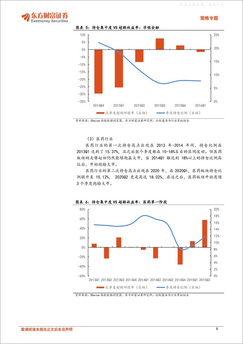 《东方财富证券-策略专题：行业拥挤度在行业轮动中的应用-230606》 - 第6页预览图