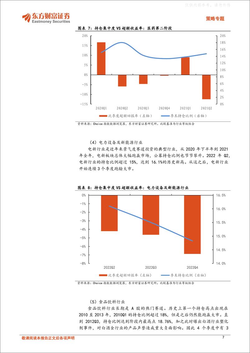 《东方财富证券-策略专题：行业拥挤度在行业轮动中的应用-230606》 - 第7页预览图