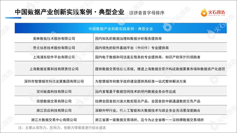 《中国数据产业区域发展格局及创新实践典型案例名1680257928080-9页》 - 第8页预览图