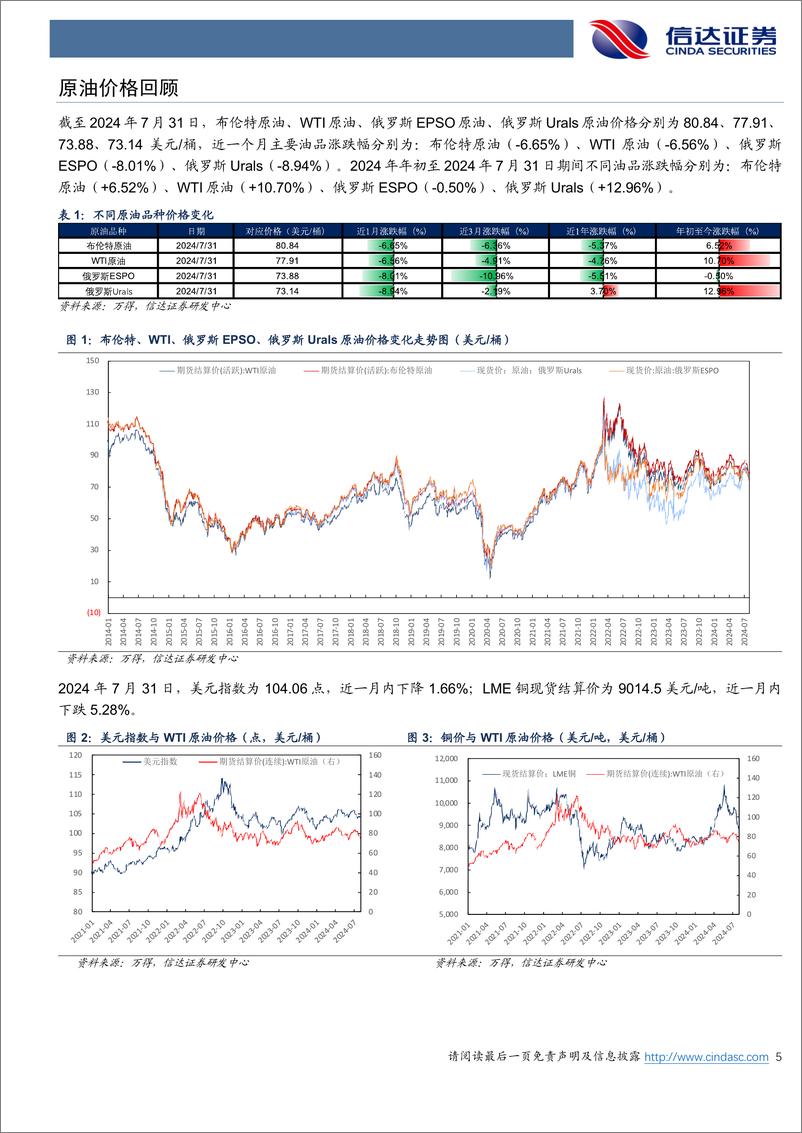 《石油加工行业原油月报：IEA和EIA对2025年原油需求增量预期存在差异-240805-信达证券-26页》 - 第5页预览图