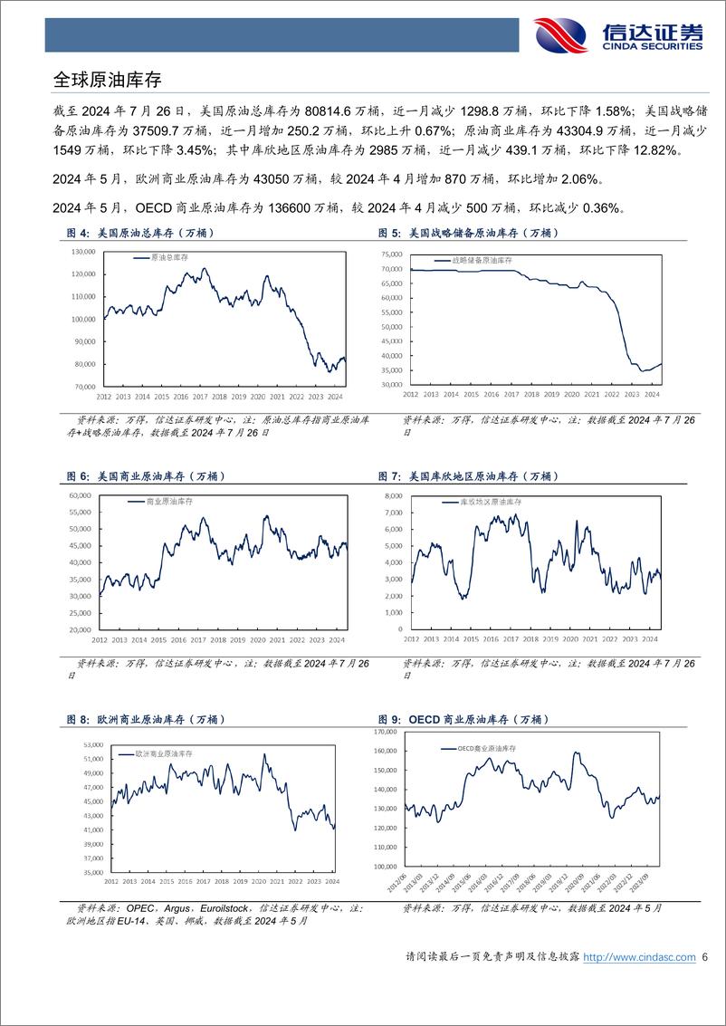 《石油加工行业原油月报：IEA和EIA对2025年原油需求增量预期存在差异-240805-信达证券-26页》 - 第6页预览图