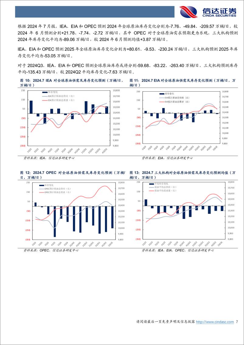 《石油加工行业原油月报：IEA和EIA对2025年原油需求增量预期存在差异-240805-信达证券-26页》 - 第7页预览图