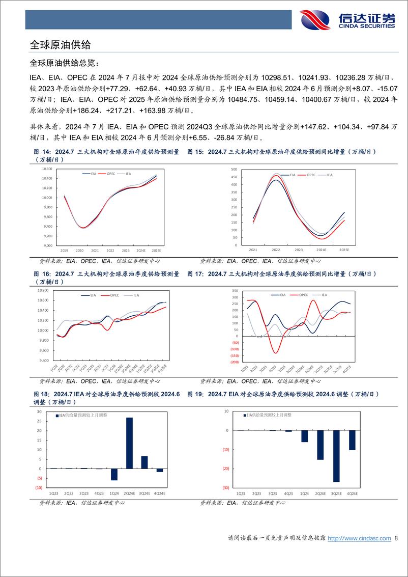 《石油加工行业原油月报：IEA和EIA对2025年原油需求增量预期存在差异-240805-信达证券-26页》 - 第8页预览图