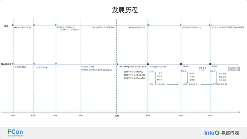 《国产数据库多维度思考与实践-王辉》 - 第5页预览图