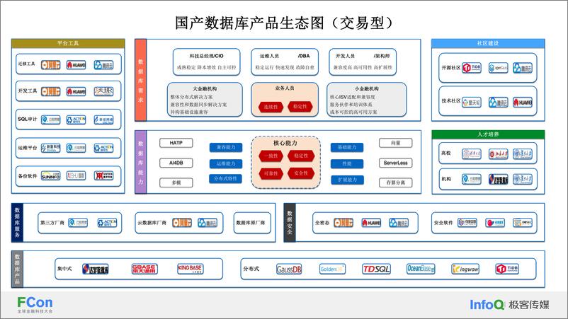 《国产数据库多维度思考与实践-王辉》 - 第8页预览图