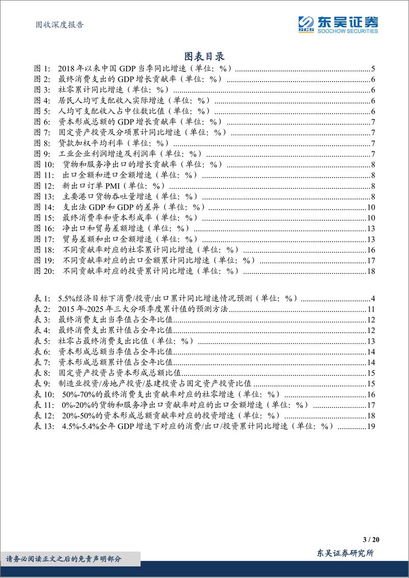 《固收深度报告：对5.5%经济增长目标的进进一步测算-20220518-东吴证券-20页》 - 第4页预览图