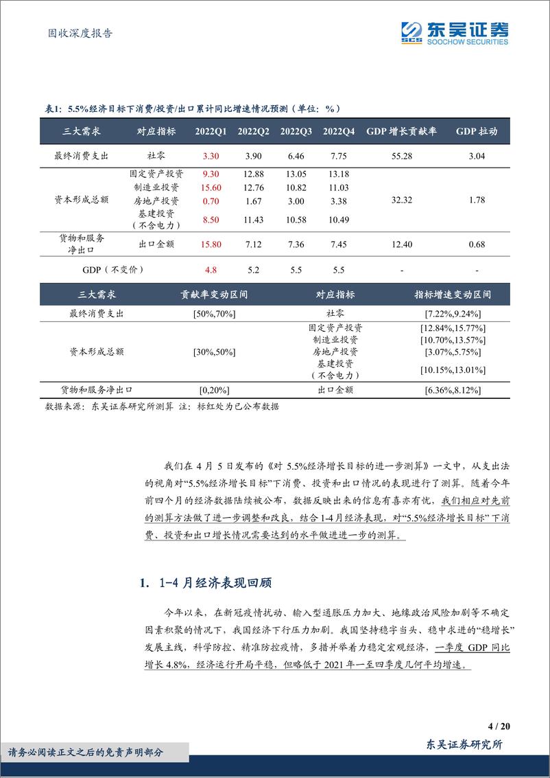 《固收深度报告：对5.5%经济增长目标的进进一步测算-20220518-东吴证券-20页》 - 第5页预览图