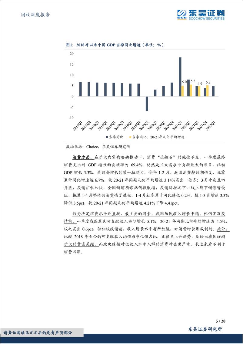 《固收深度报告：对5.5%经济增长目标的进进一步测算-20220518-东吴证券-20页》 - 第6页预览图