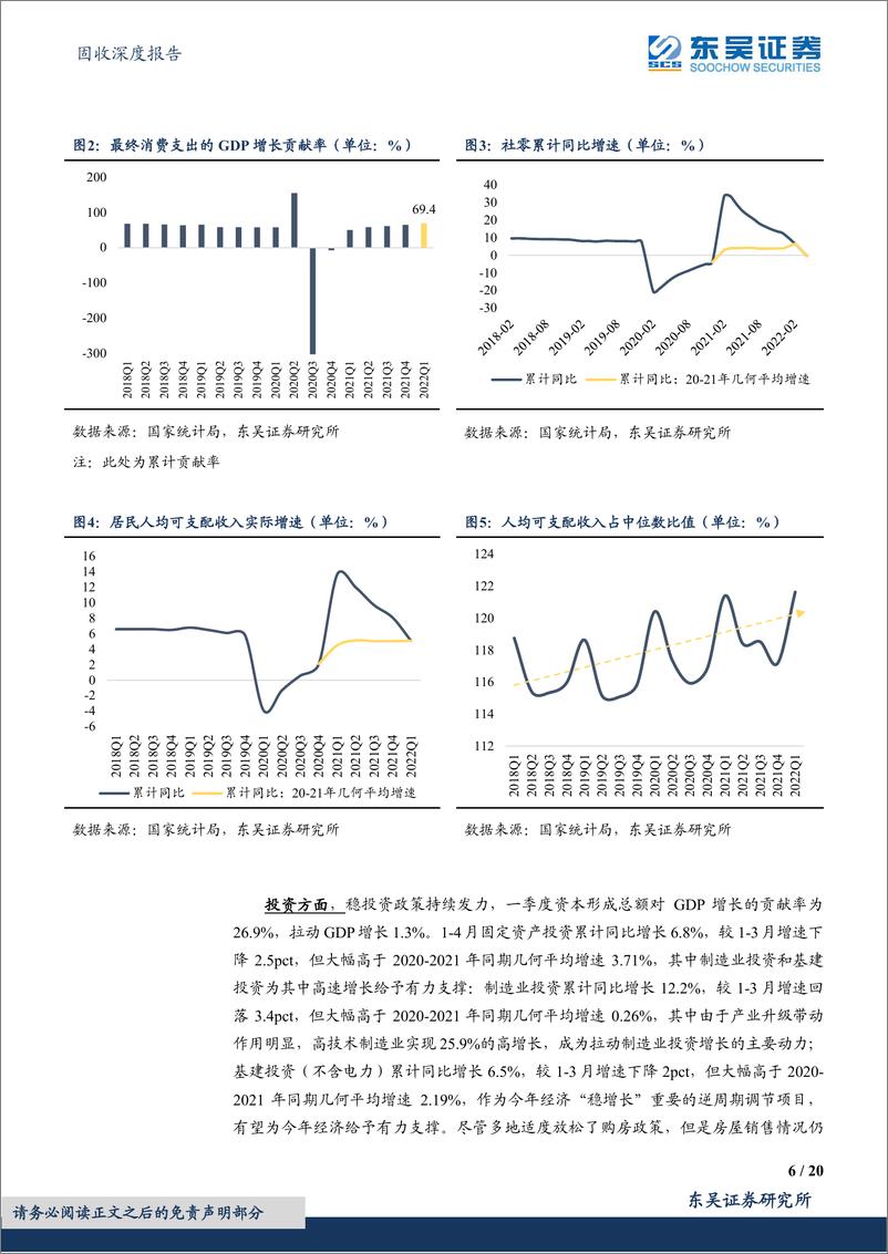 《固收深度报告：对5.5%经济增长目标的进进一步测算-20220518-东吴证券-20页》 - 第7页预览图