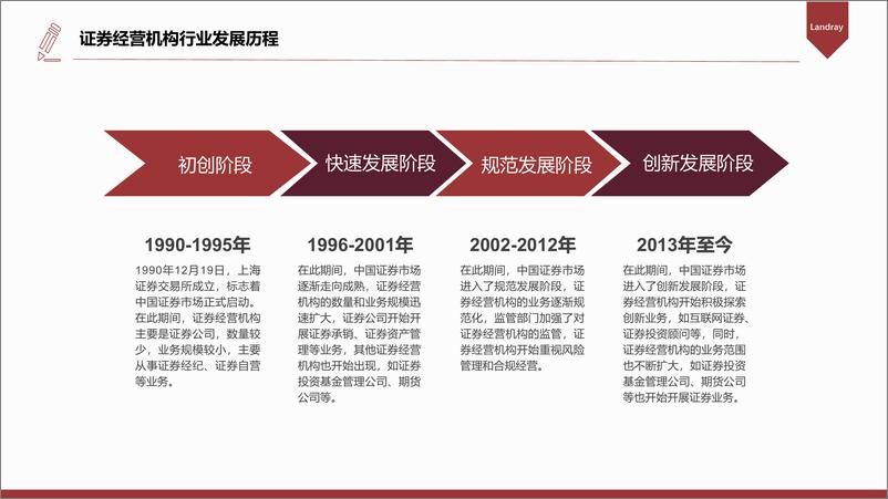 《2024中国券商数字化转型白皮书-42页》 - 第5页预览图