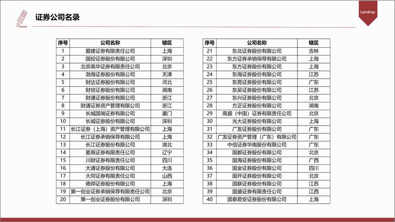 《2024中国券商数字化转型白皮书-42页》 - 第7页预览图