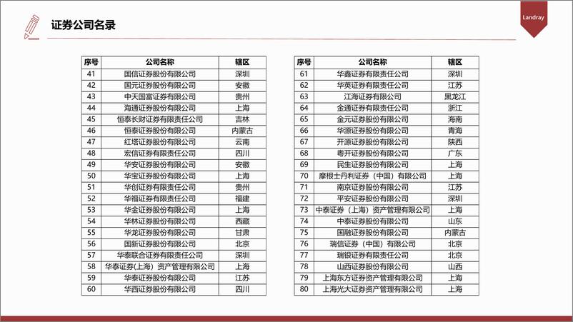 《2024中国券商数字化转型白皮书-42页》 - 第8页预览图