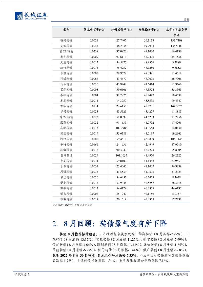 《固定收益研究月报：转债择券偏向股性，聚焦业绩兑现个券-20220901-长城证券-20页》 - 第6页预览图