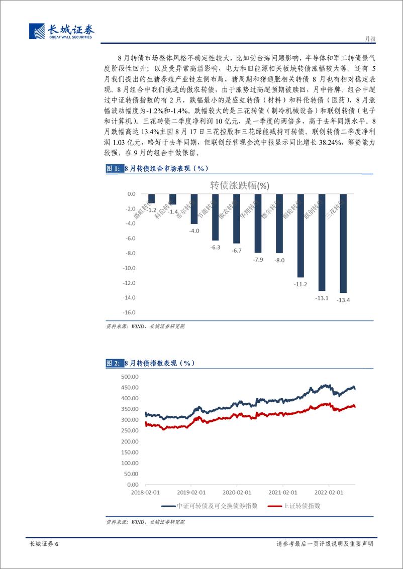 《固定收益研究月报：转债择券偏向股性，聚焦业绩兑现个券-20220901-长城证券-20页》 - 第7页预览图