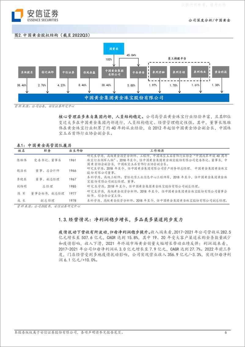 《安信证券-中国黄金(600916)黄金珠宝央企龙头，深耕主业稳发展，多元布局迎新机-230220》 - 第6页预览图