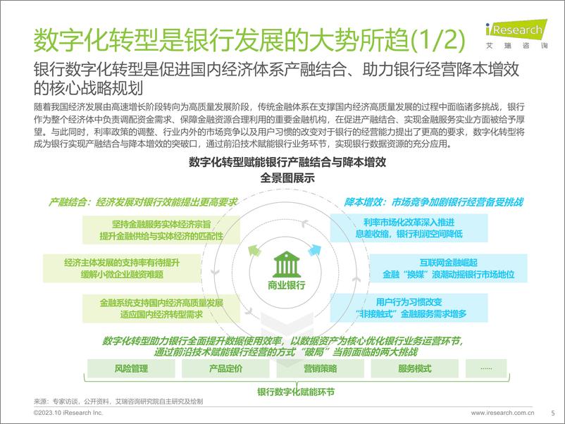 《2023年中国银行营销数字化行业研究报告-2023.10-84页》 - 第6页预览图