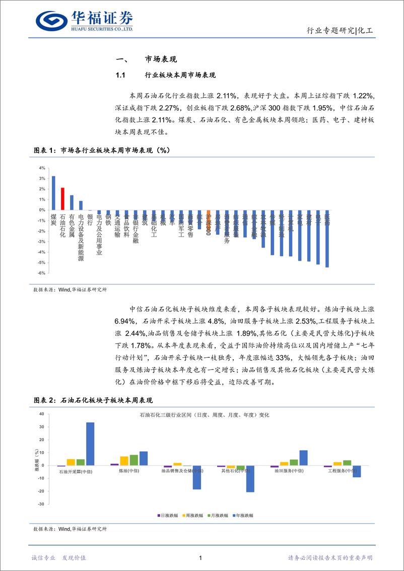 《化工行业：强美元，油价承压，煤基化工转型信号增多-20220925-华福证券-18页》 - 第5页预览图