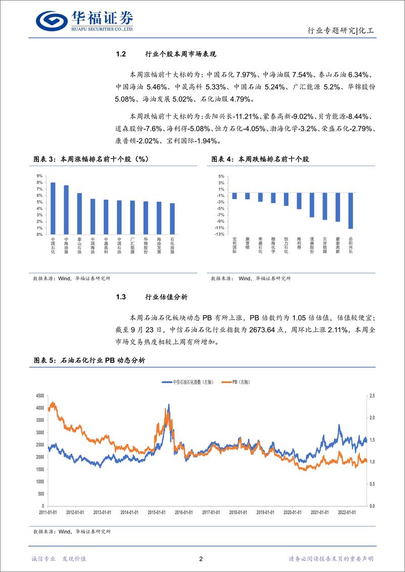 《化工行业：强美元，油价承压，煤基化工转型信号增多-20220925-华福证券-18页》 - 第6页预览图