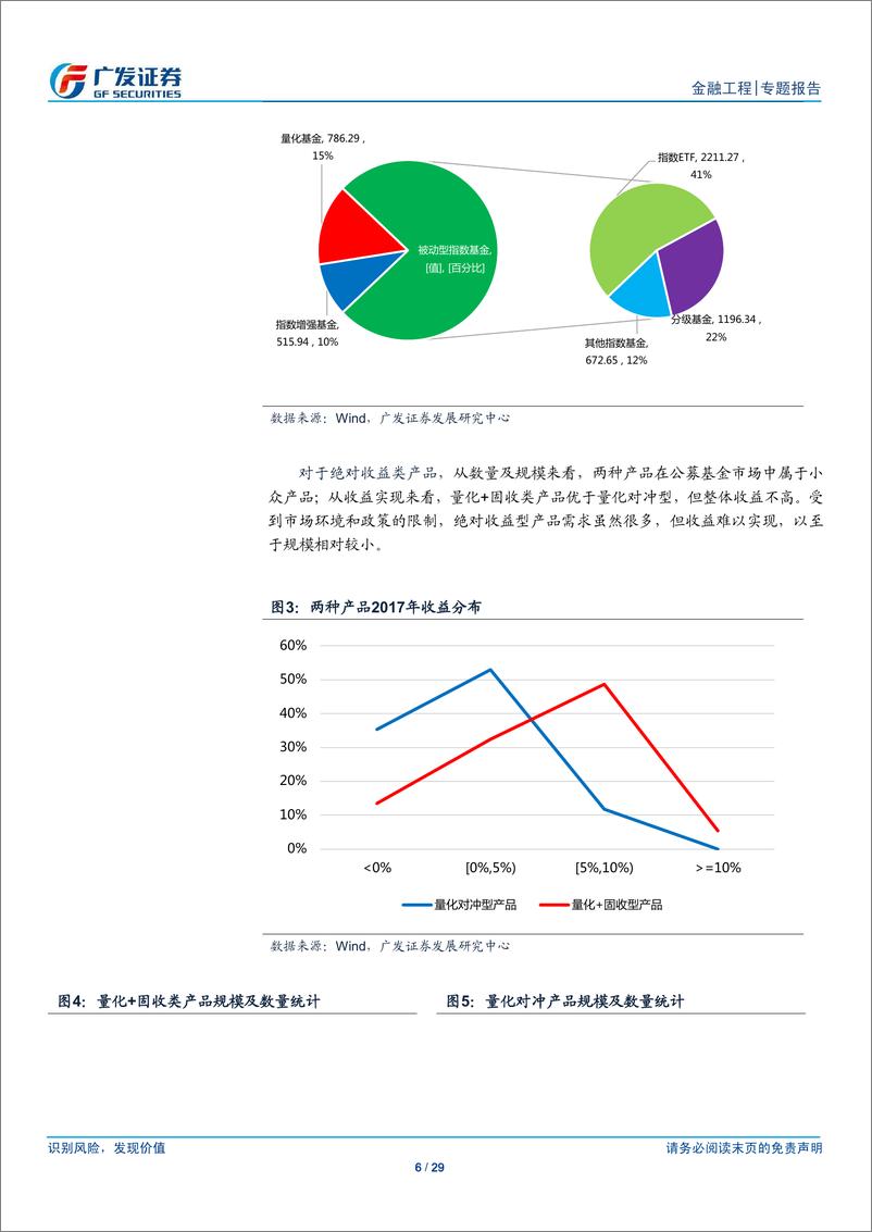 《广发证2018041FOF系列专题之八：利用指数量化基金构建FOF组合》 - 第6页预览图