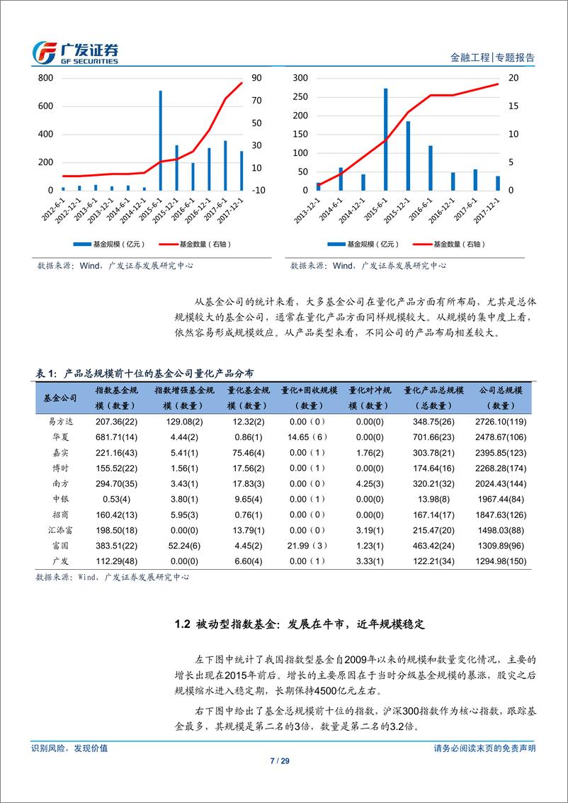 《广发证2018041FOF系列专题之八：利用指数量化基金构建FOF组合》 - 第7页预览图