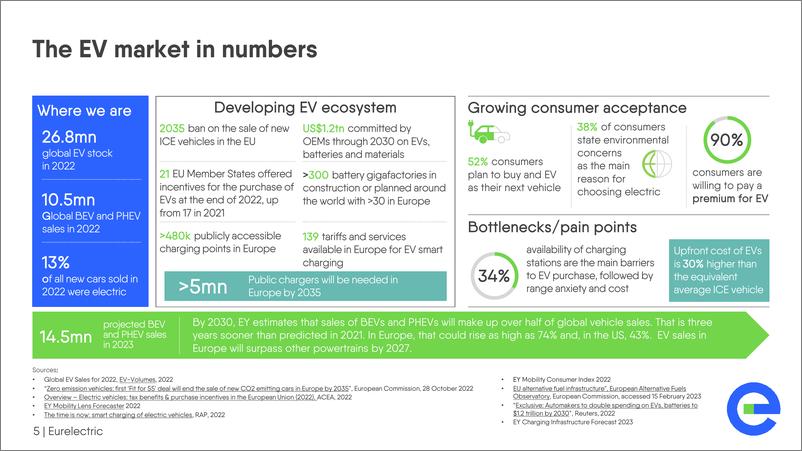 《Eurelectric+电动汽车的六大要素-英-61页》 - 第6页预览图