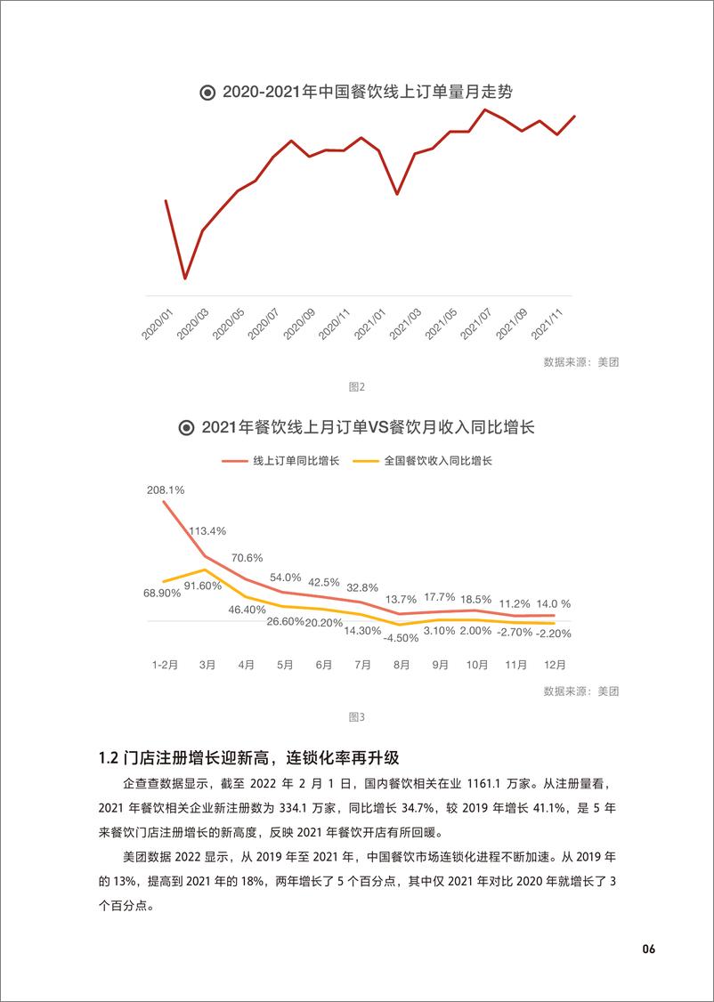 《2022中国餐饮加盟行业白皮书-美团-2022-41页》 - 第7页预览图