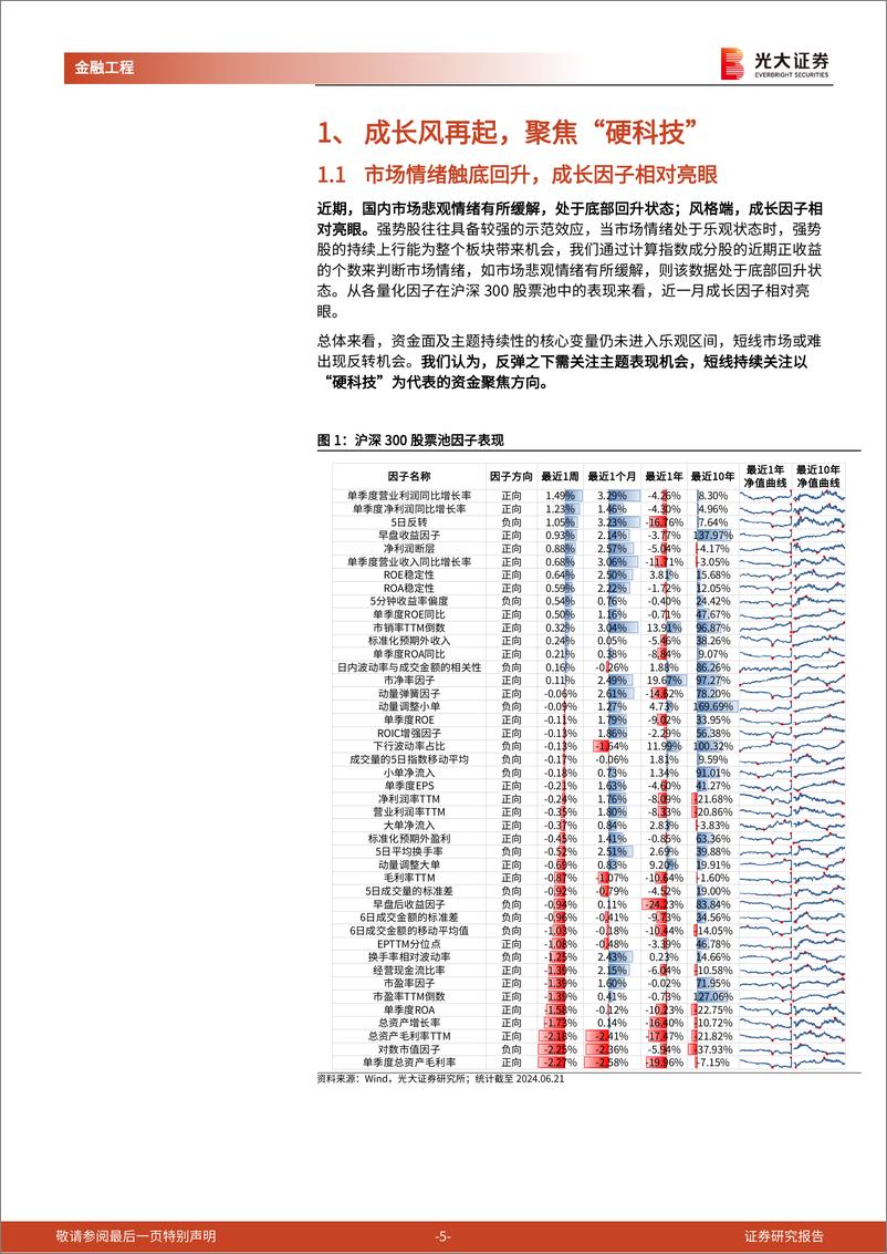 《工具型产品介绍与分析系列之二十五：成长风再起，聚焦“硬科技”板块关键线索-240626-光大证券-22页》 - 第5页预览图