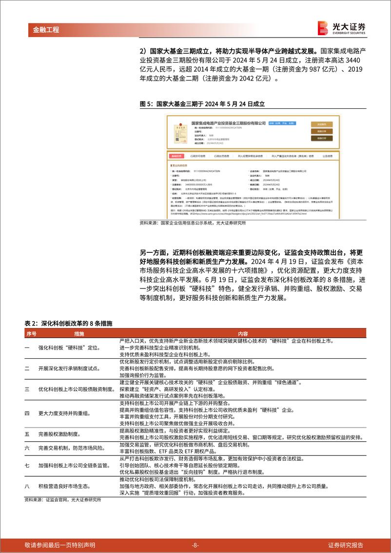 《工具型产品介绍与分析系列之二十五：成长风再起，聚焦“硬科技”板块关键线索-240626-光大证券-22页》 - 第8页预览图