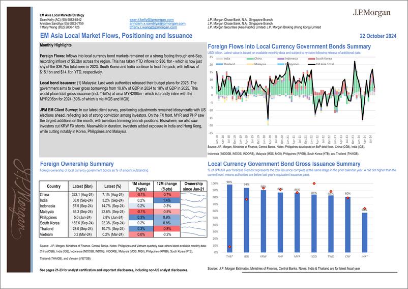 《JPMorgan Econ  FI-Asia Local Market Issuance and Flows Pack Chart pack of regi...-110961261》 - 第1页预览图