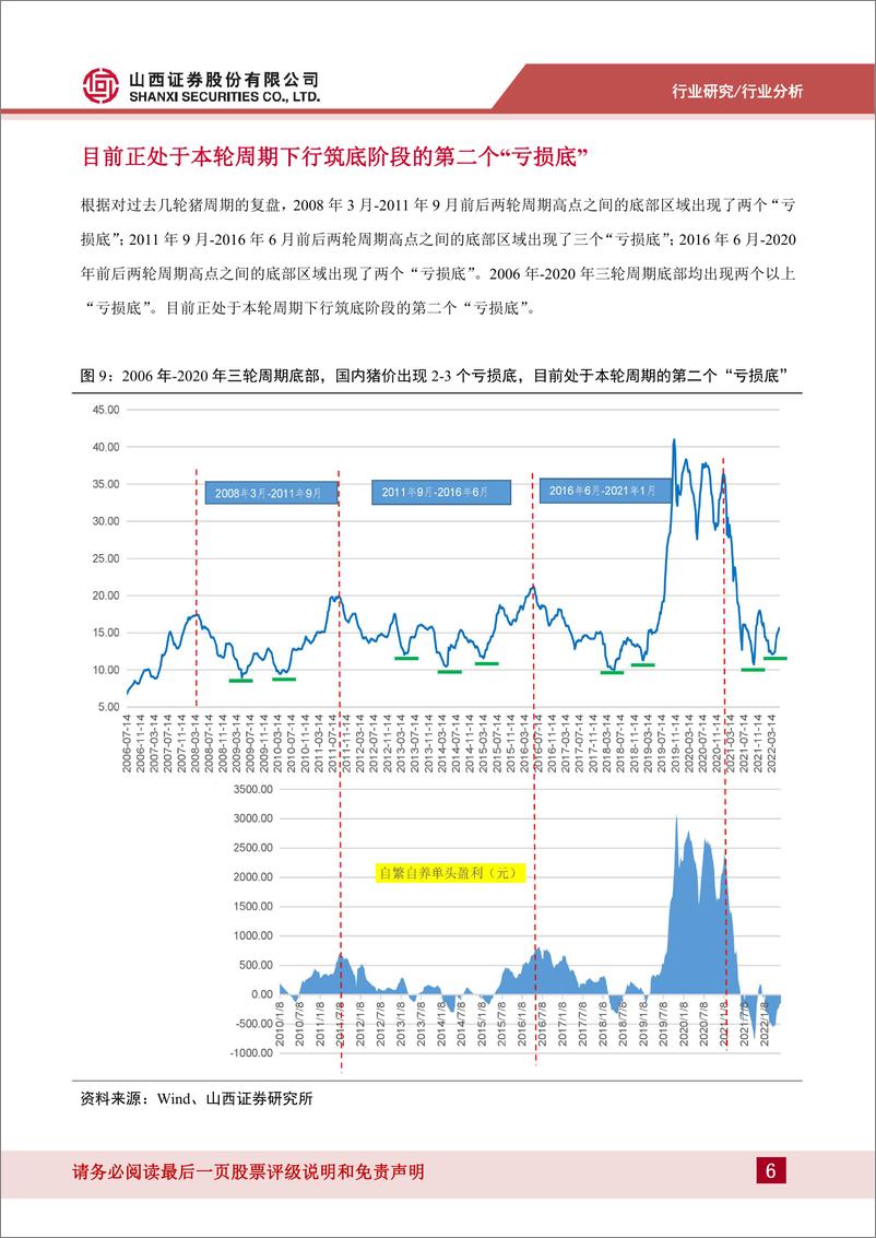 《畜禽养殖行业专题报告：2022年以来养殖股投资逻辑梳理和推演-20220616-山西证券-22页》 - 第7页预览图