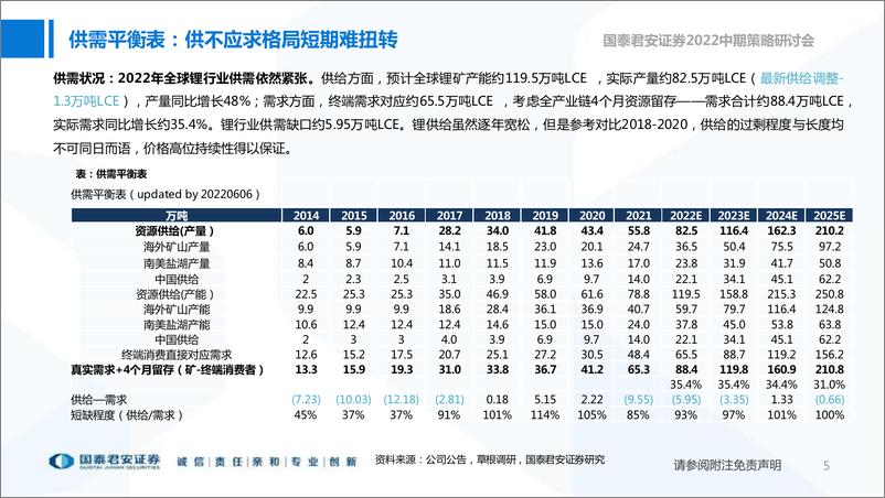 《有色金属行业2022中期策略研讨会：稳增长金属或接力“成长”-20220613-国泰君安-49页》 - 第7页预览图