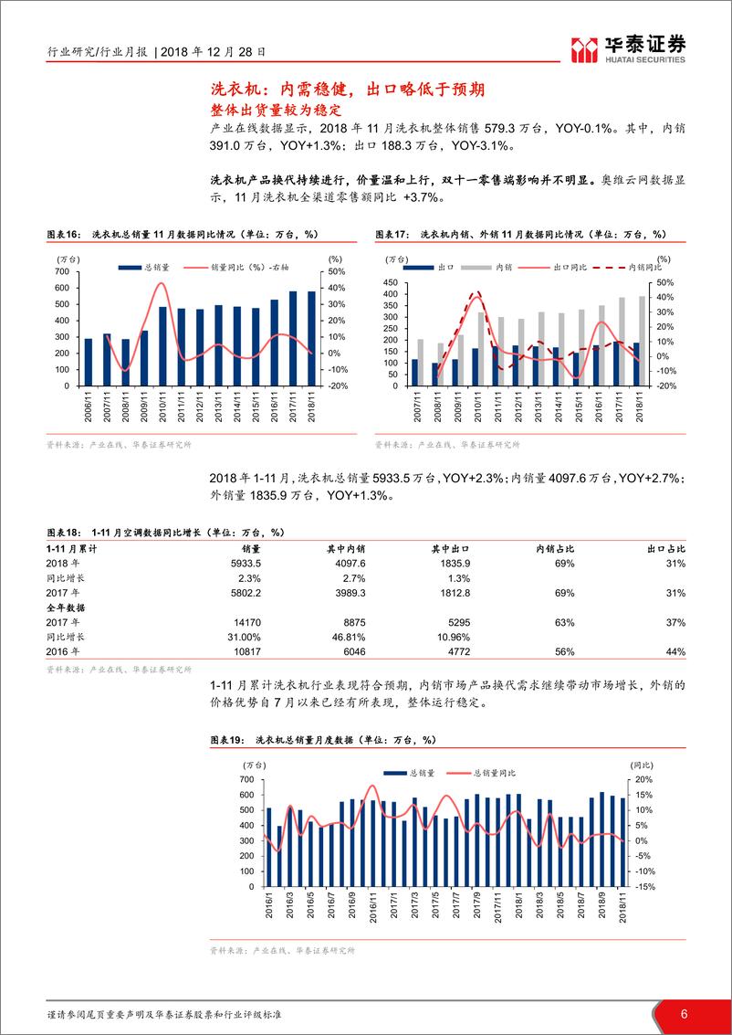 《家用电器行业11月冰洗出货数据点评：冰洗出货量稳定，龙头份额提升-20181228-华泰证券-10页》 - 第7页预览图