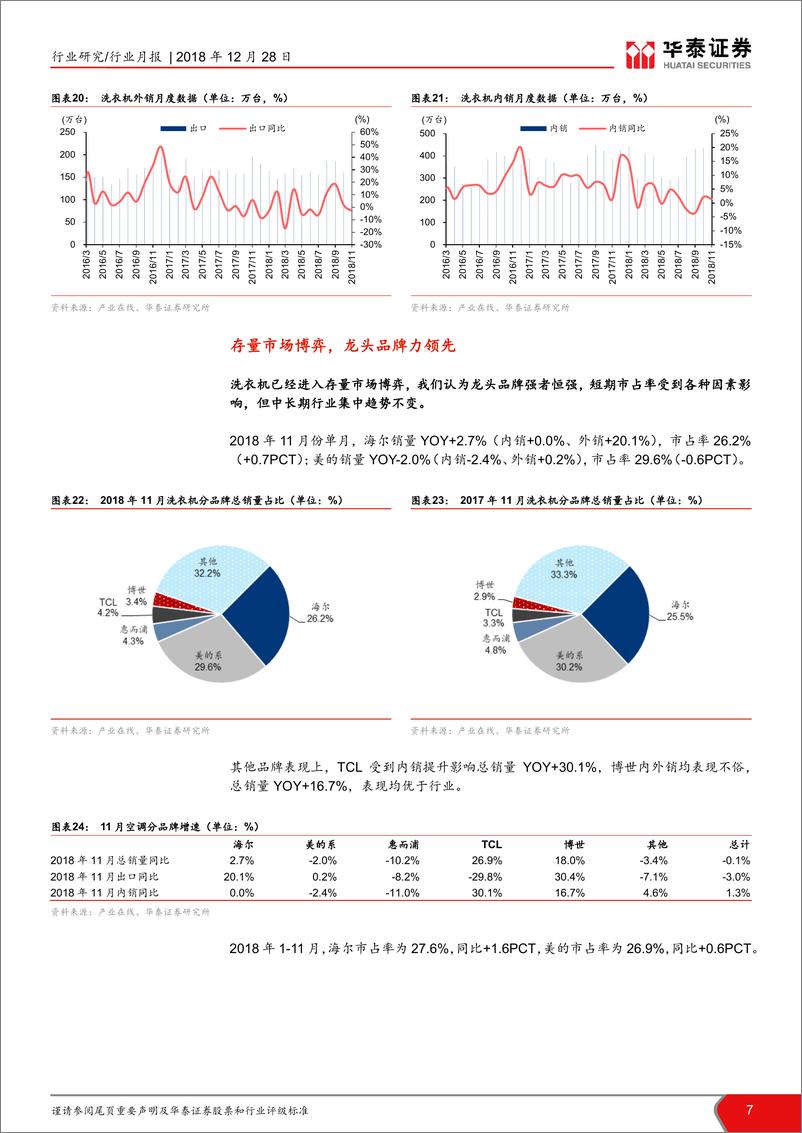 《家用电器行业11月冰洗出货数据点评：冰洗出货量稳定，龙头份额提升-20181228-华泰证券-10页》 - 第8页预览图