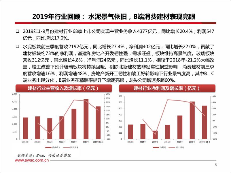 《建材行业2020年投资策略：竣工好转+精装率提升双击，把握强β机会-20191130-西南证券-20页》 - 第7页预览图