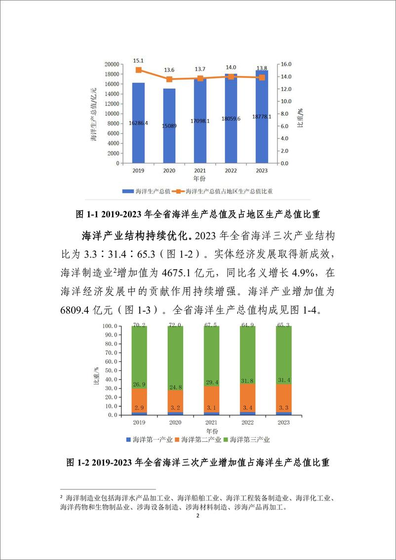 《广东省自然资源厅_广东海洋经济发展报告_2024_》 - 第6页预览图