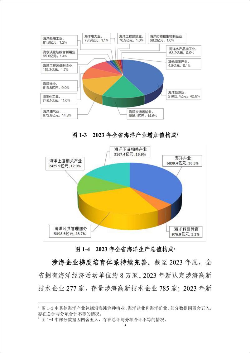 《广东省自然资源厅_广东海洋经济发展报告_2024_》 - 第7页预览图