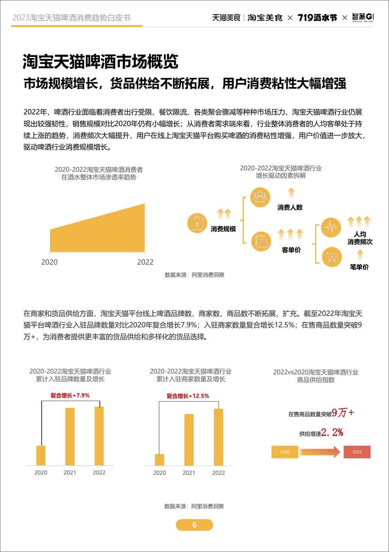 《2023淘宝天猫啤酒趋势白皮书-39页》 - 第7页预览图