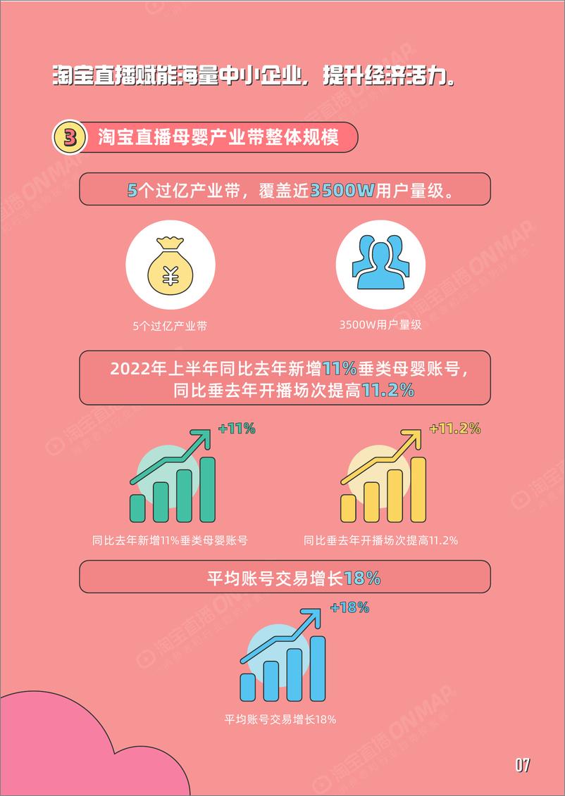 《2022年淘宝直播母婴产业带报告-淘宝直播》 - 第8页预览图