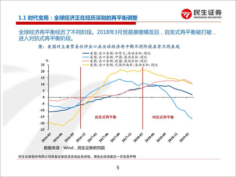 《2019年中期宏观经济展望：中国经济进入以量换质时代-20190702-民生证券-54页》 - 第6页预览图