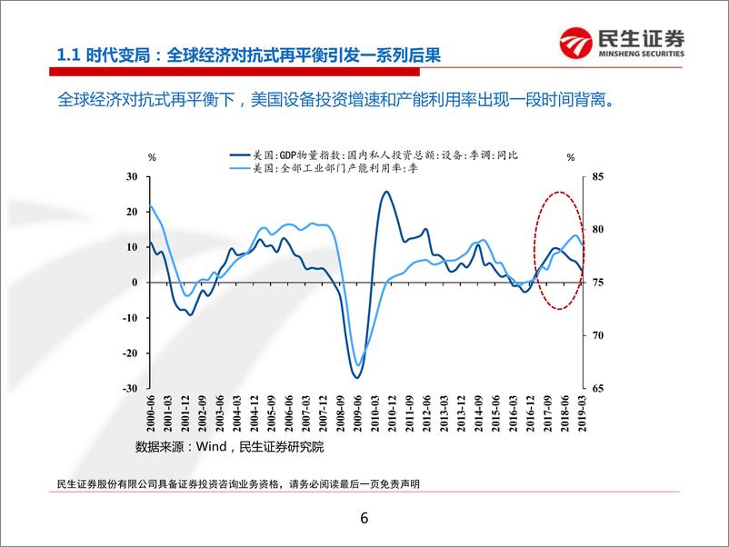 《2019年中期宏观经济展望：中国经济进入以量换质时代-20190702-民生证券-54页》 - 第7页预览图