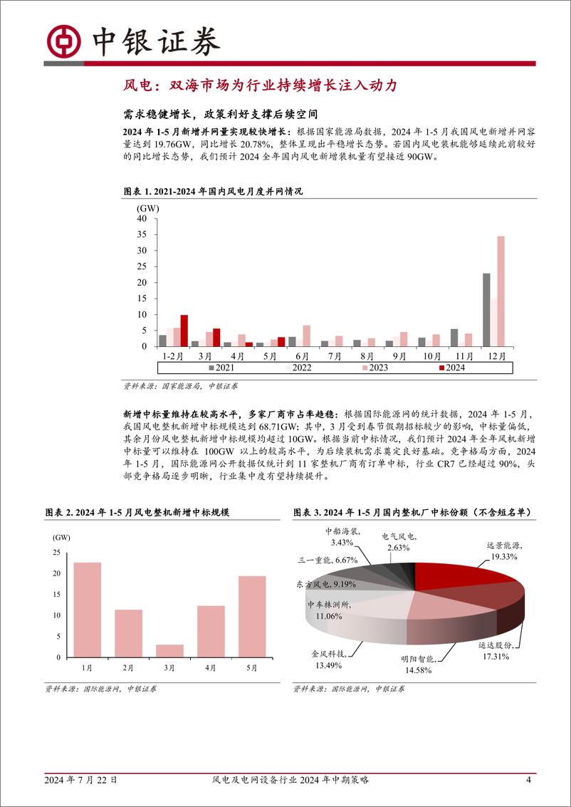 《风电及电网设备行业2024年中期策略：扬帆出海正当时，乘风破浪再启航-240722-中银证券-20页》 - 第4页预览图