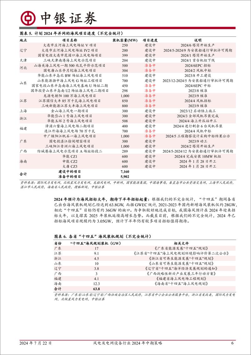 《风电及电网设备行业2024年中期策略：扬帆出海正当时，乘风破浪再启航-240722-中银证券-20页》 - 第6页预览图